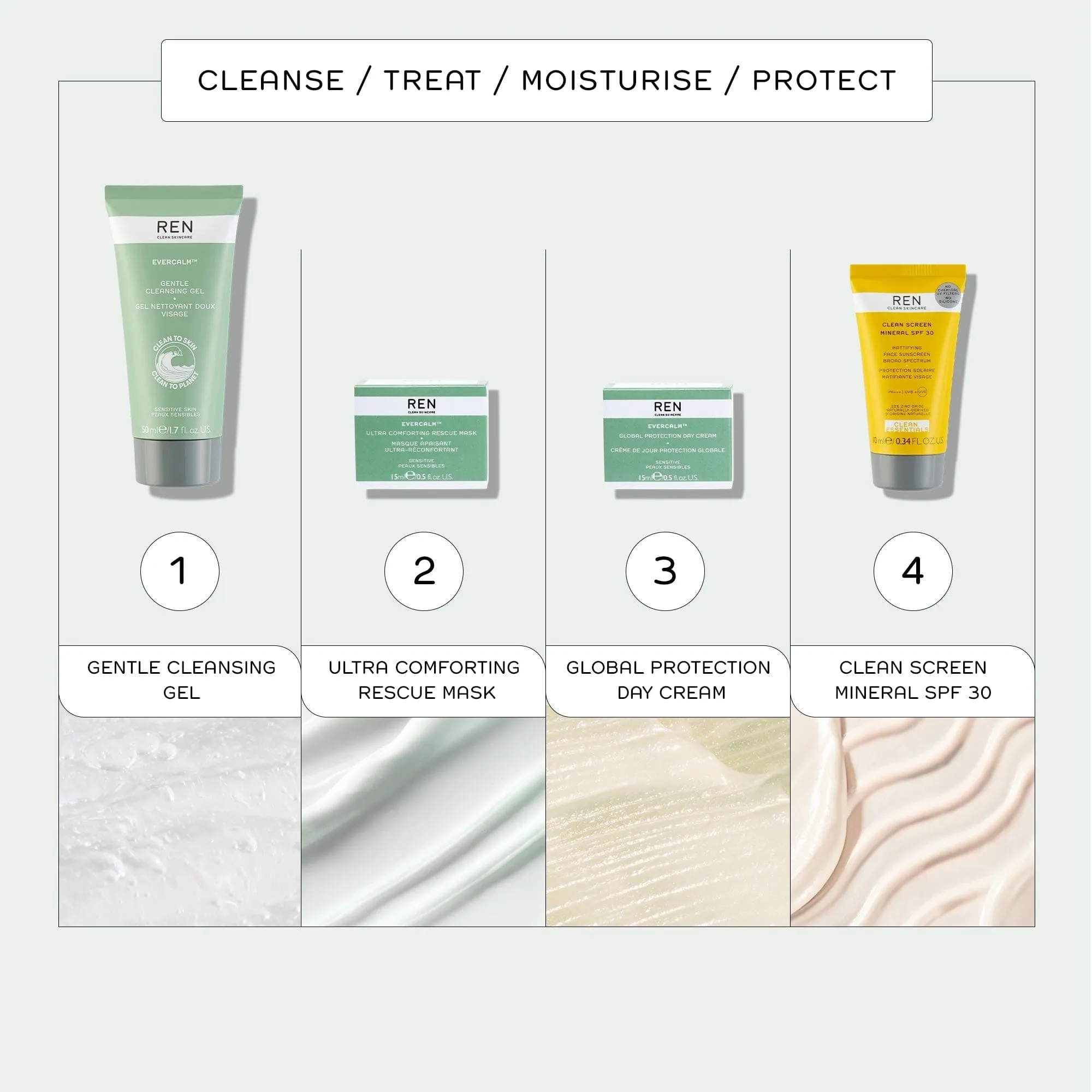Mini Evercalm™ Ultra Comforting Rescue Mask