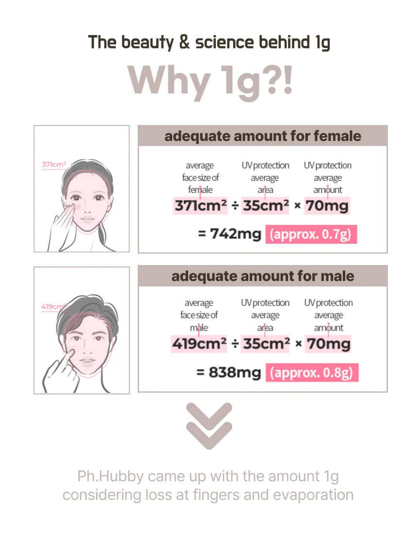 Ph. Hubby 1g Soft Matte Sun Creams Tube Type Whitening SPF50  PA     50ml No White Cast Facial Sunscreens Skincare Sunblock UV Face Body Neck